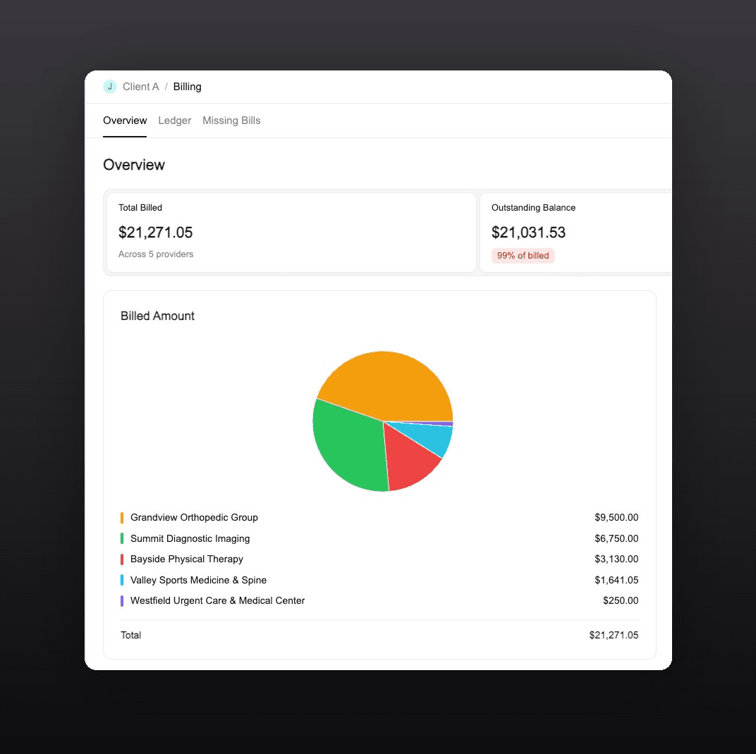 Billing, organized and verified